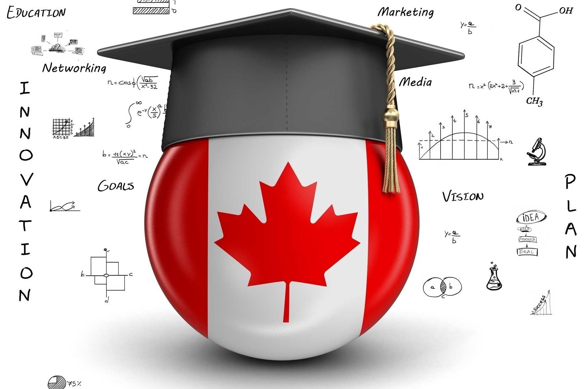 Canada Education Options